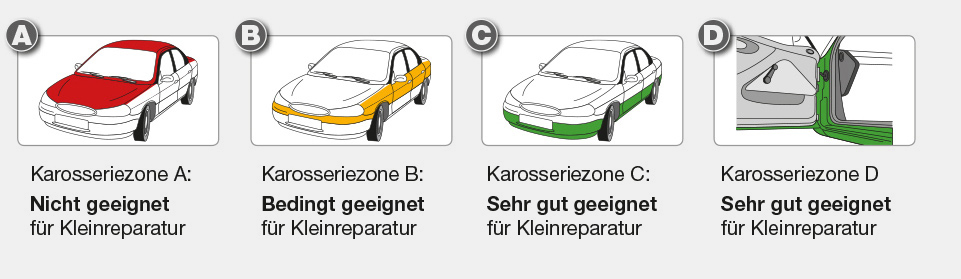 Reparaturen Reparaturen